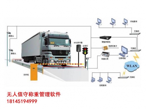 內(nèi)蒙古無人值守稱重管理軟件