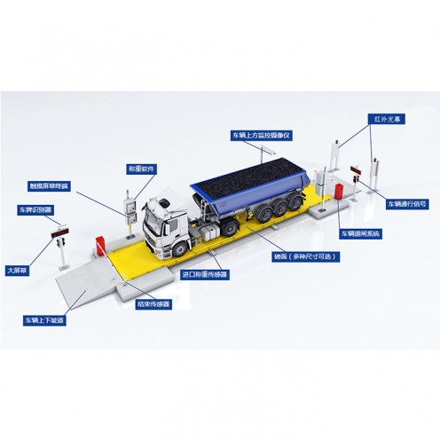 東營無人值守稱重系統(tǒng)