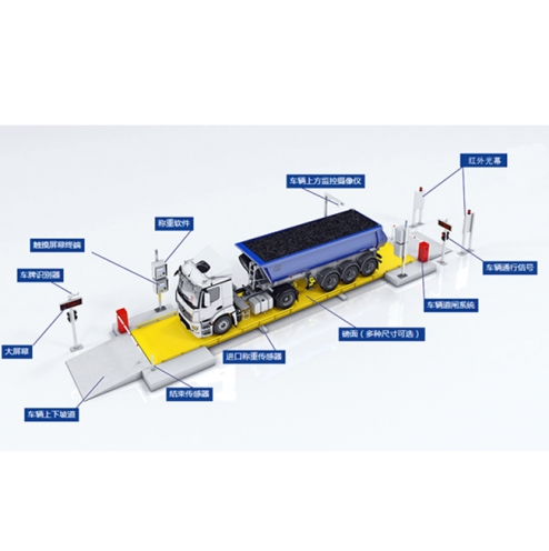 鄂爾多斯80噸電子地磅汽車衡