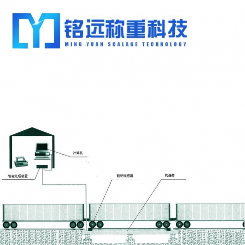 雞西50噸汽車衡