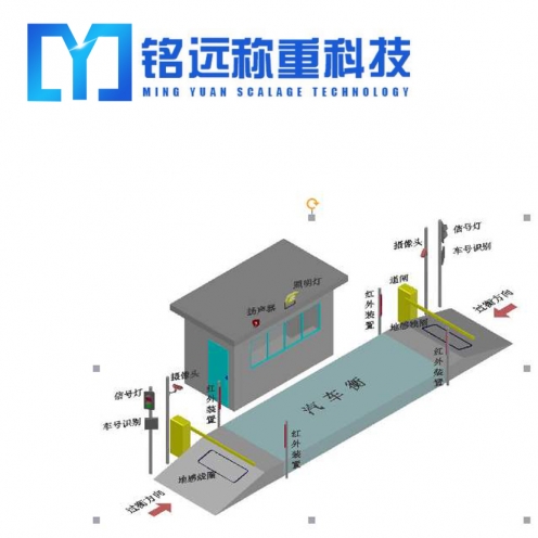 張家口200噸地磅價格