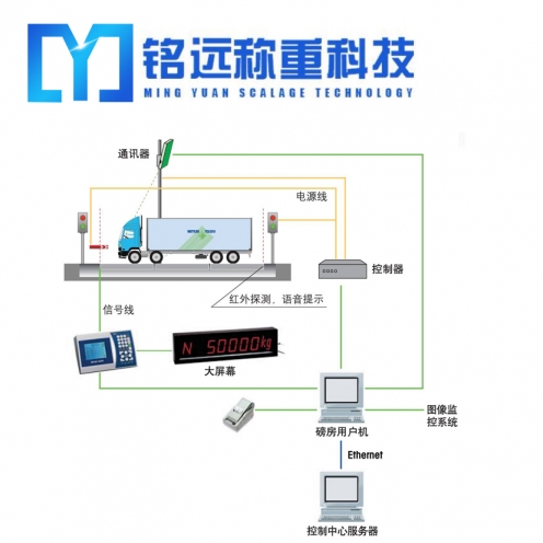 巴彥淖爾50噸地磅多少錢