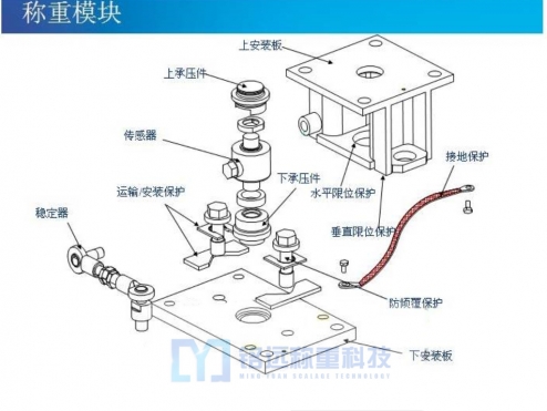 反應(yīng)釜稱(chēng)重模塊