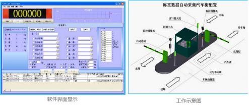 長春地磅系統(tǒng)