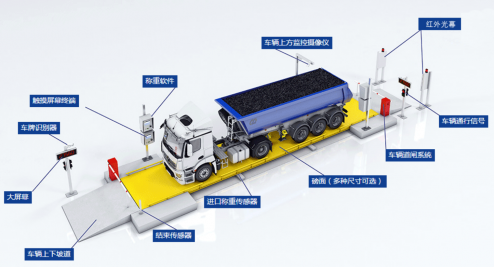 太原智能物聯(lián)網(wǎng)汽車衡