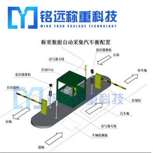 煙臺汽車衡廠家