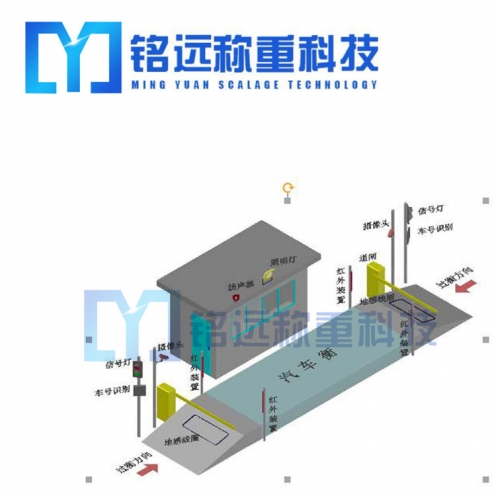 鄂爾多斯180噸地秤