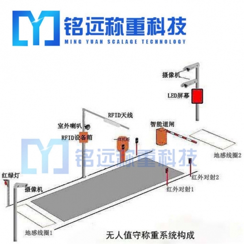 鄂爾多斯100噸地磅多少錢