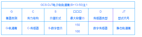 沈陽(yáng)電子地磅