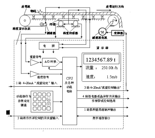 沈陽(yáng)電子衡器