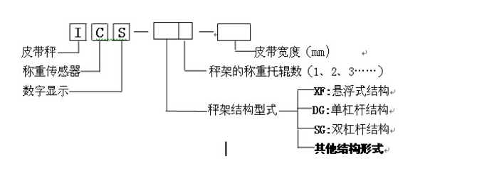 沈陽電子地磅廠家直銷 