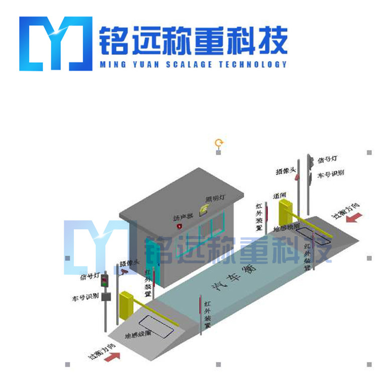 無(wú)人值守汽車(chē)衡刷卡機(jī)